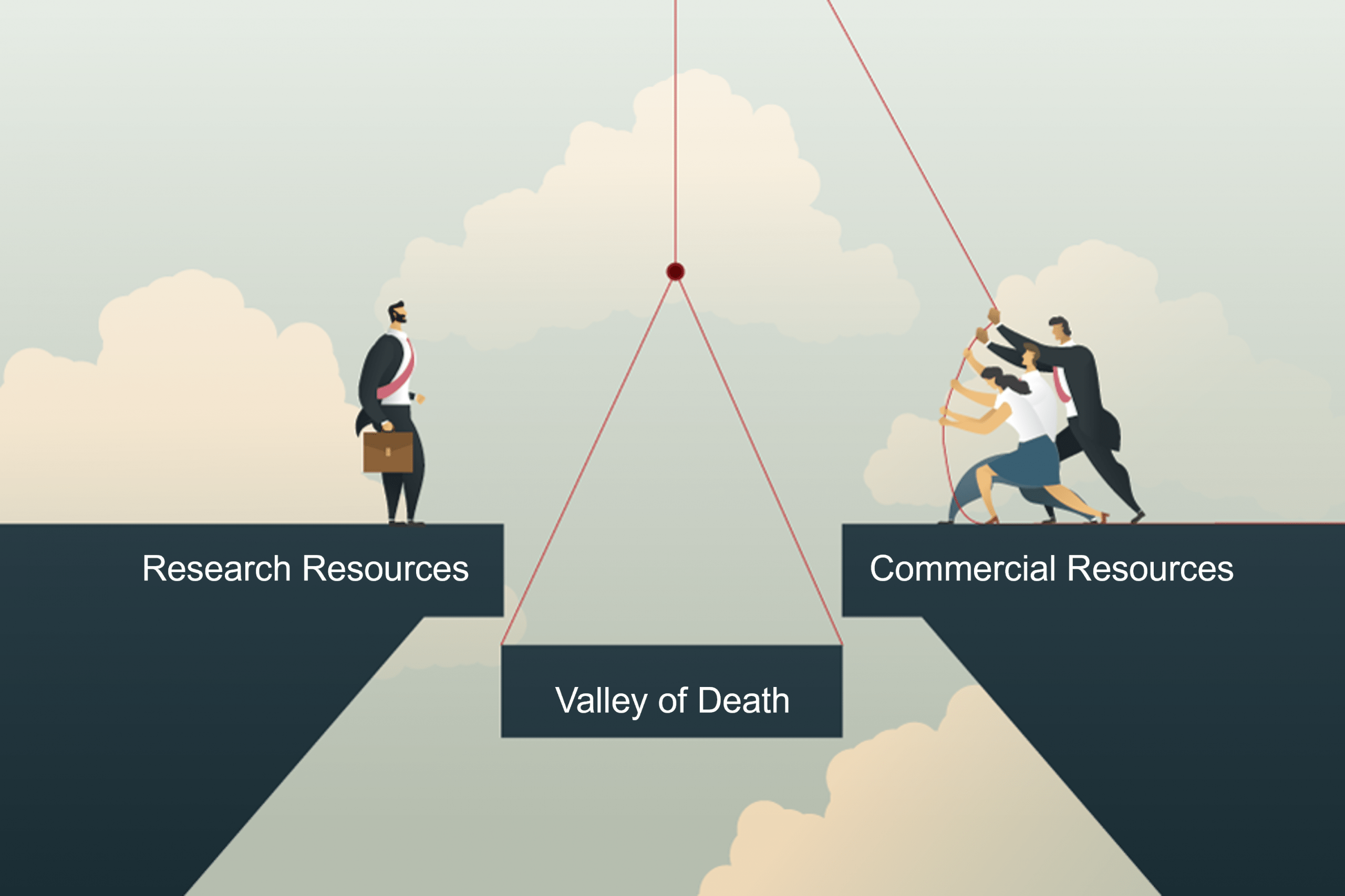 The commercialization valley of death